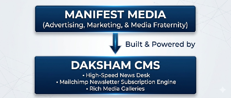 Manifest Media - Daksham CMS